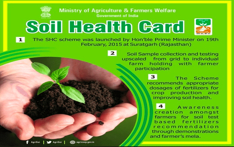 Soil Health Cards